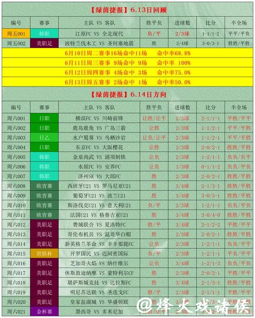 苹果手机世界杯投注攻略指南 苹果手机世界杯投注攻略指南