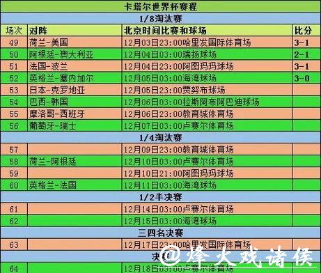 全面解读世界杯比赛数据分析 全面解读世界杯比赛数据分析