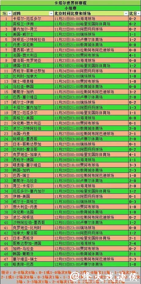 全面解读世界杯比赛数据分析 全面解读世界杯比赛数据分析