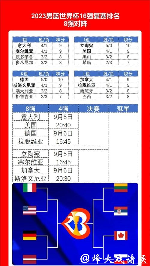 世界杯球队实力与综合数据分析