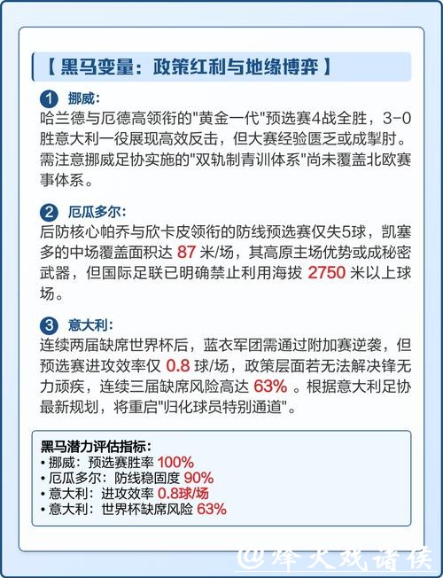 2026世界杯数据分析与热门资讯