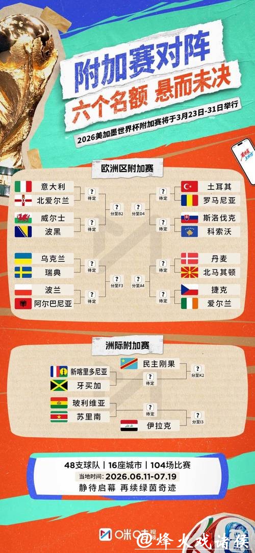 2026世界杯小组赛完整赛程揭晓