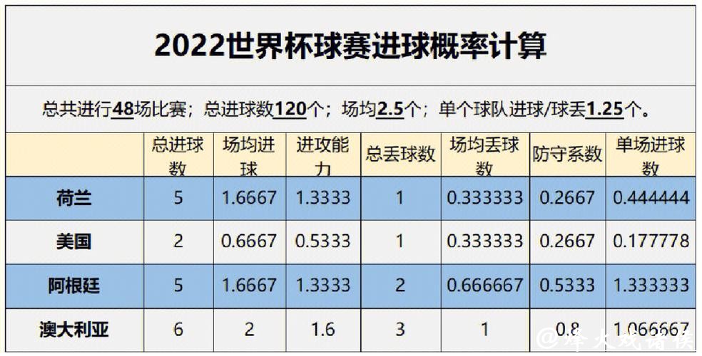 基于数据分析的世界杯预测研究 基于数据分析的世界杯预测研究